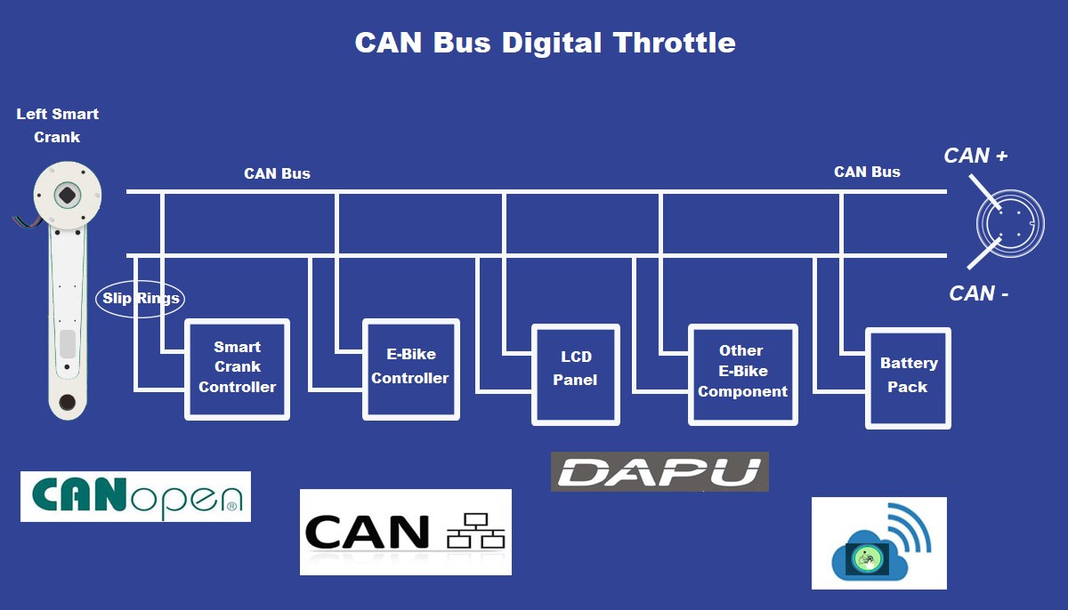 Can Bus Digital Throttle edited