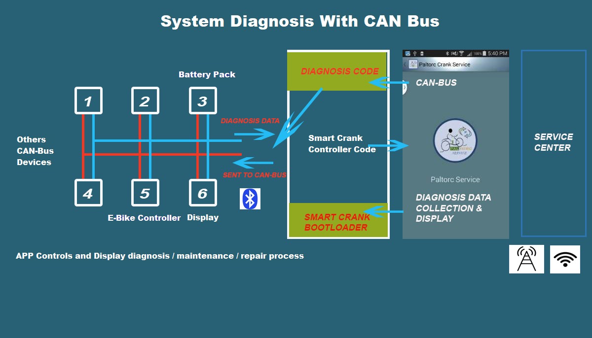 Can Bus System Diagnosis edited