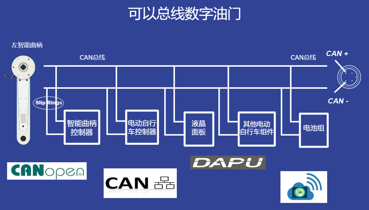 Can Bus Digital Throttle chinese
