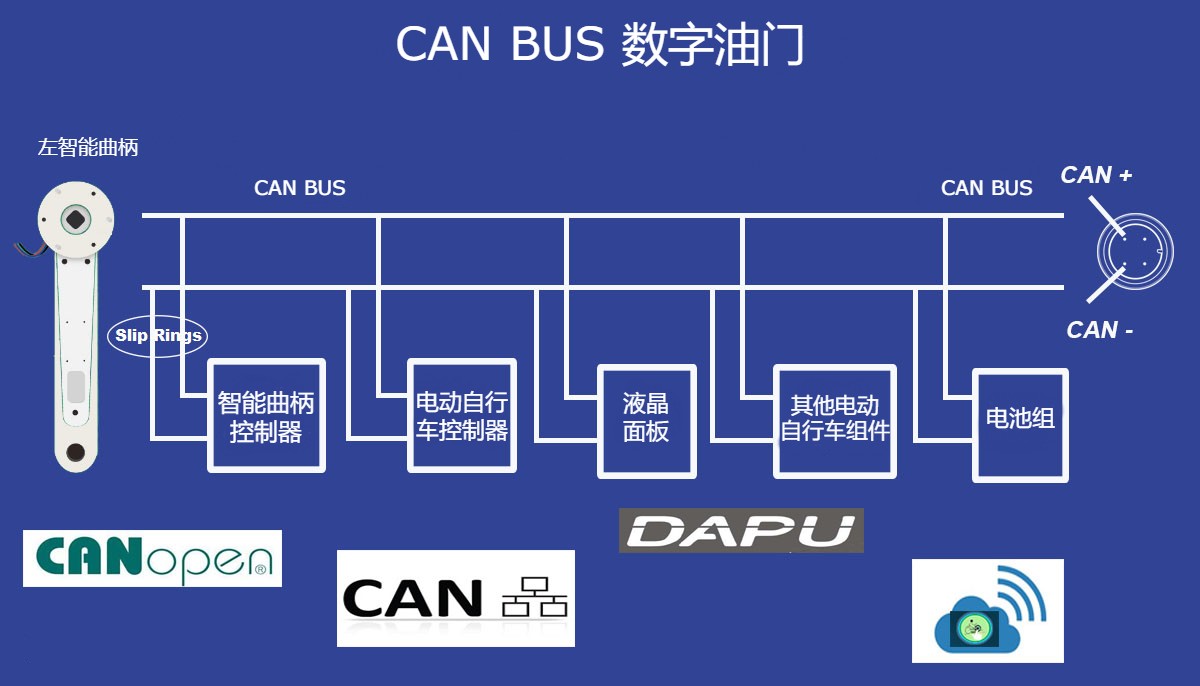 Can Bus Digital Throttle chinese v4