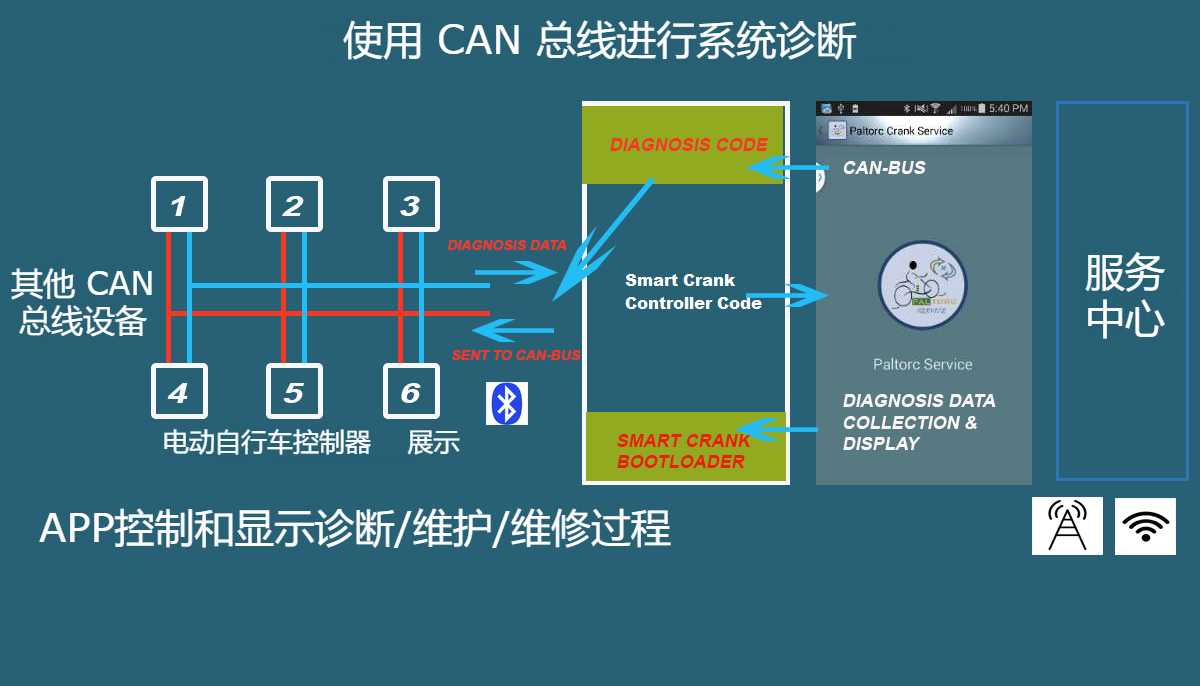 Can Bus System Diagnosis chinese