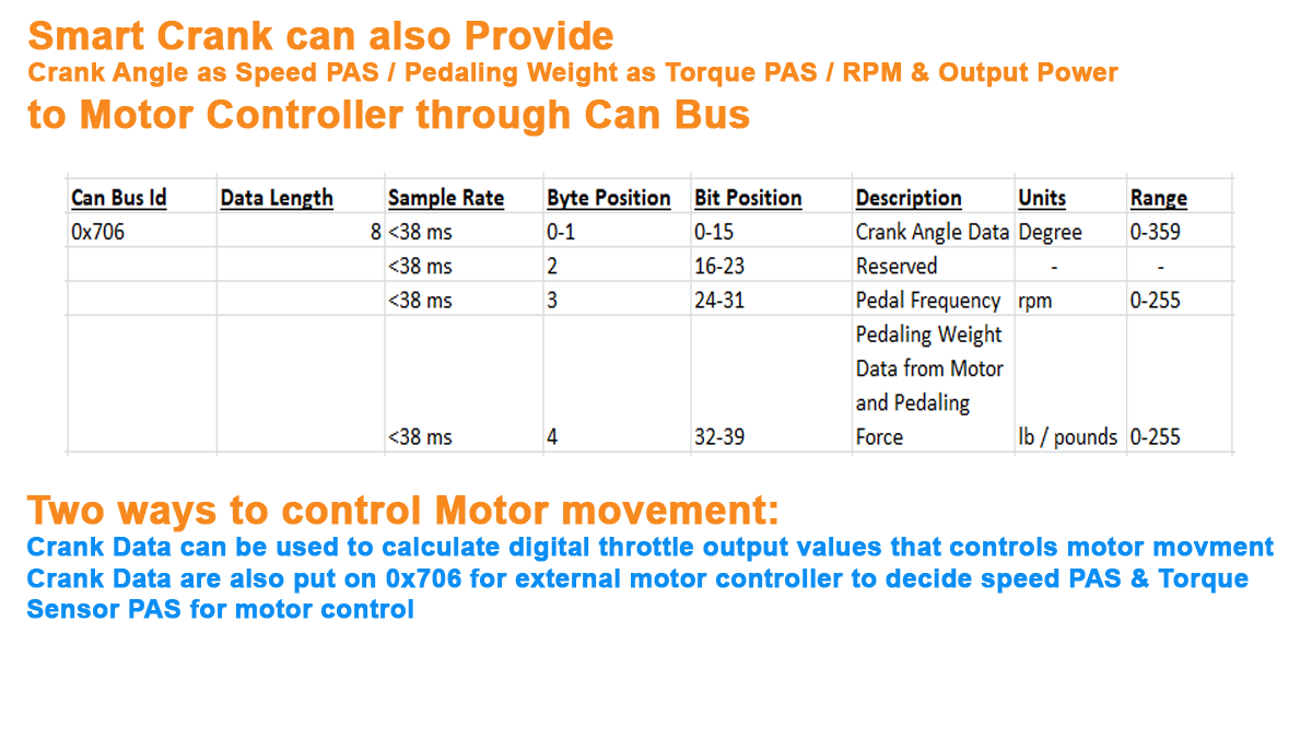 Canbus Protocol 706