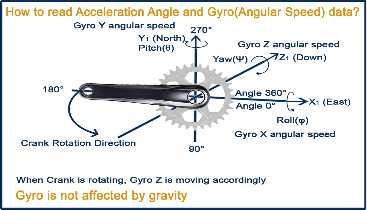 gyro rotation