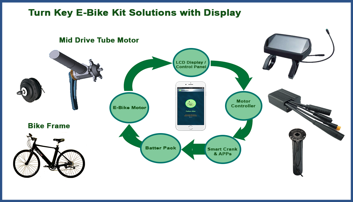E-Bike Kit Solution with Display
