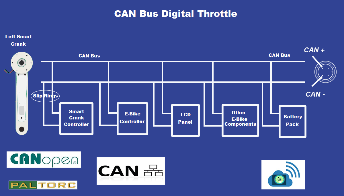 Canbus Digital Throttle2